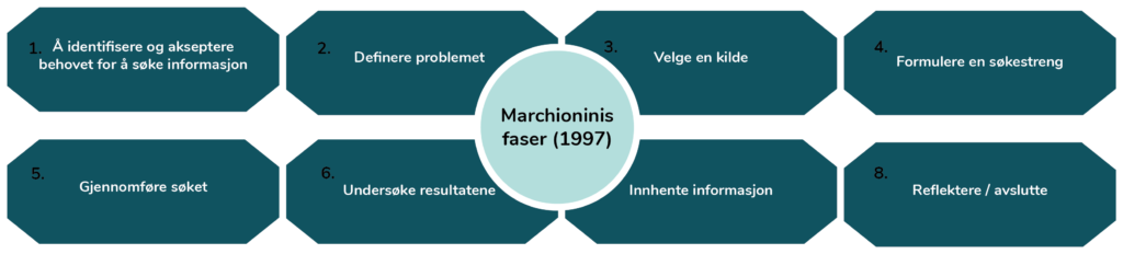 Marchioninis faser