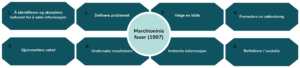 Marchioninis faser