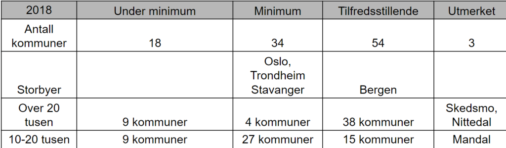 Omløp hele boksamlingen 2018. 