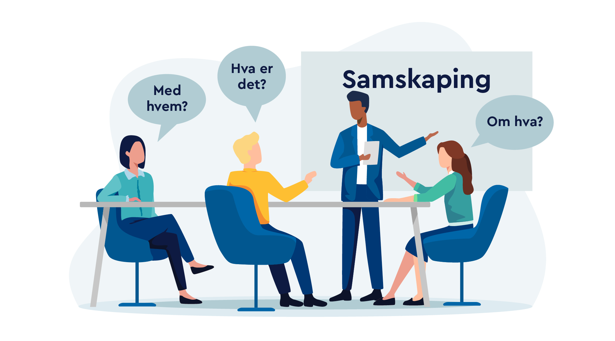 Illustrasjon av fire mennesker rundt et bord som diskuterer samskaping