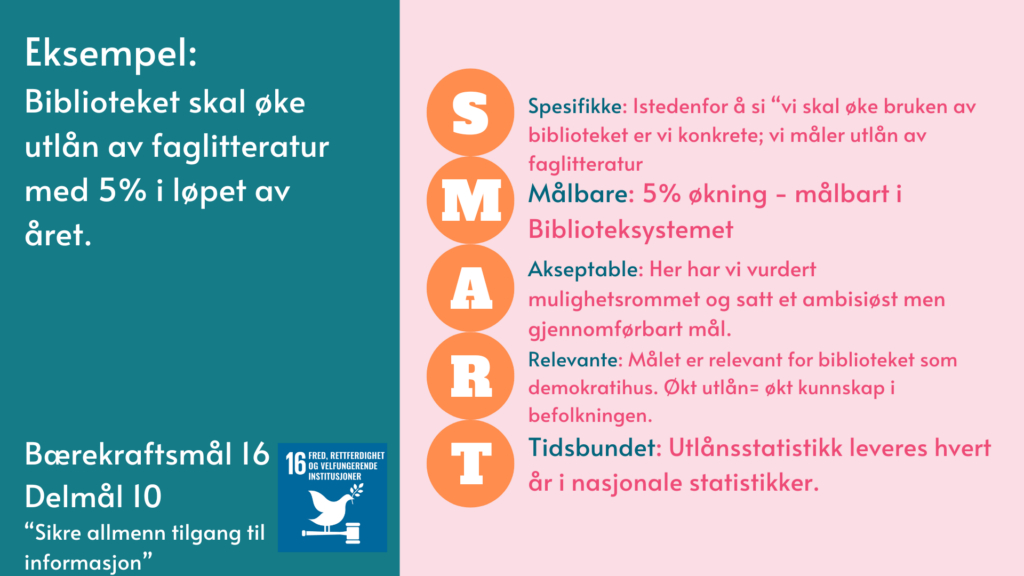 Eksempel: Biblioteket skal øke utlån av faglitteratur med 5% i løpet av året. Bærekraftsmål 16 Delmål 10 “Sikre allmenn tilgang til informasjon”