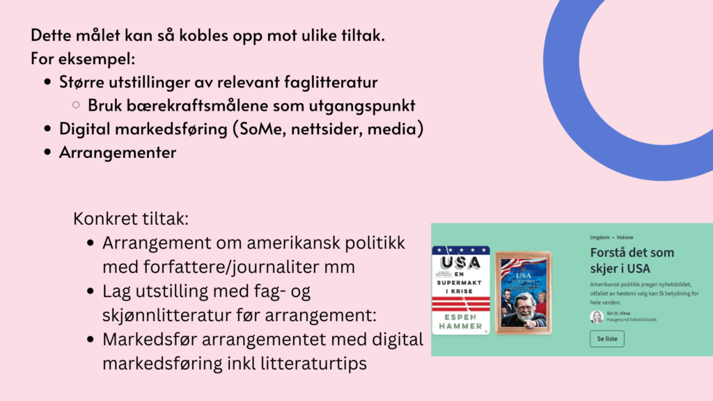 Dette målet kan så kobles opp mot ulike tiltak. For eksempel: Større utstillinger av relevant faglitteratur Bruk bærekraftsmålene som utgangspunkt Digital markedsføring (SoMe, nettsider, media) Arrangementer