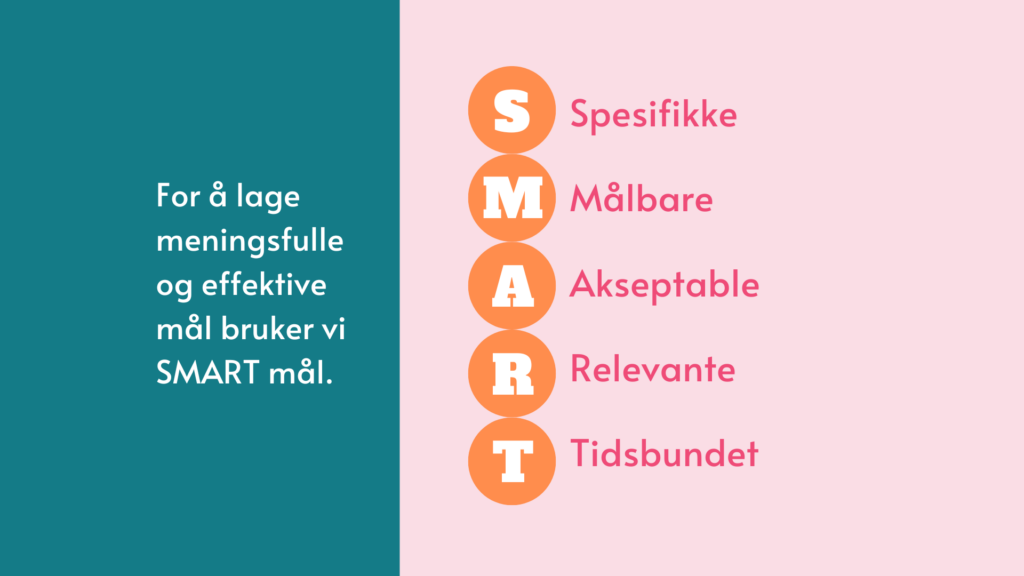 For å lage meningsfulle og effektive mål bruker vi SMARTE mål. Spesifikke, Målbare, Akseptable, Relevante, Tidsbundet, Evaluere